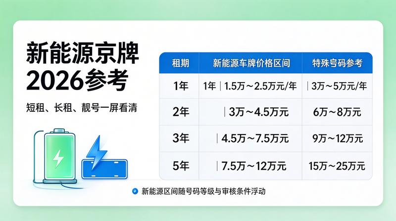 新能源汽车普及对租赁的影响